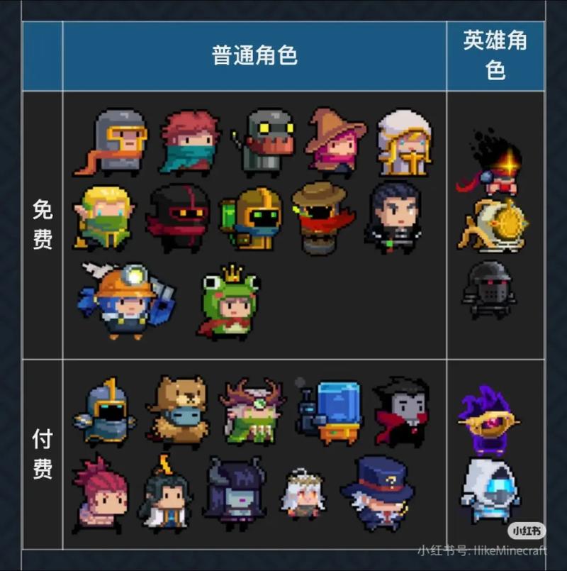 办公室里玩元气骑士的手机截图