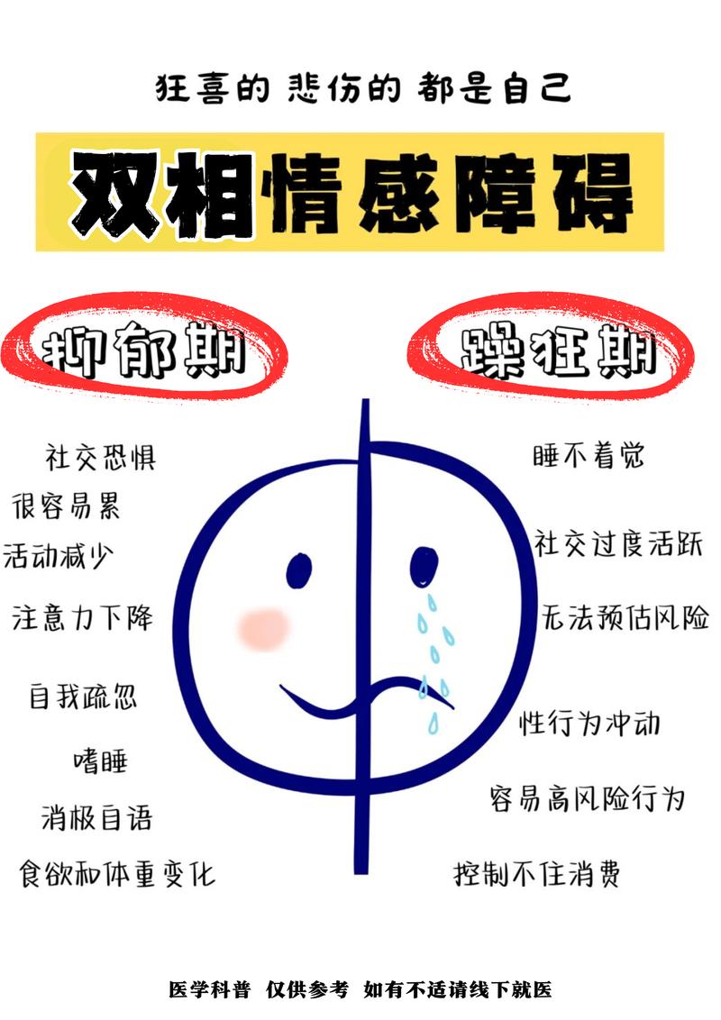 夫妻沟通故障诊断示意图