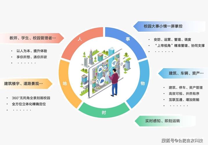 智慧教育技术 自适应学习系统知识图谱示意图