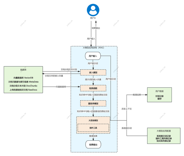 RAG检索增强反幻觉技术流程图