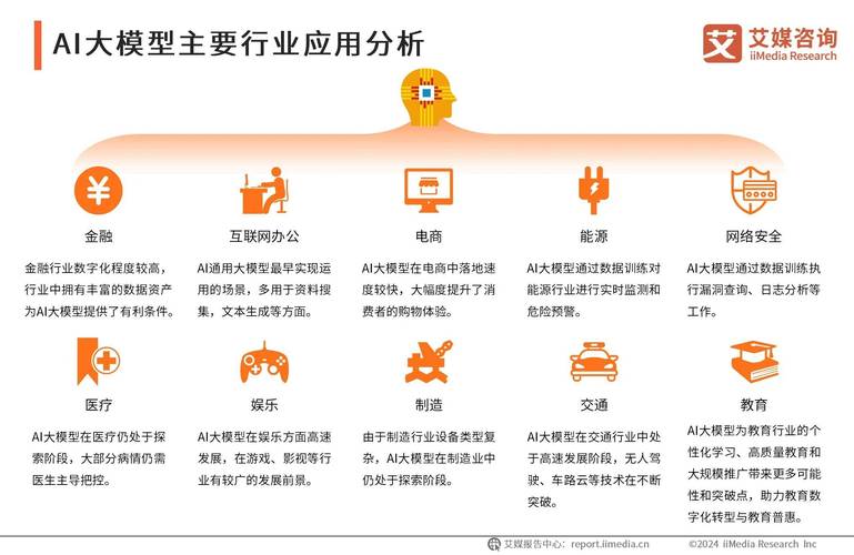 AI品牌引用优化趋势路线图