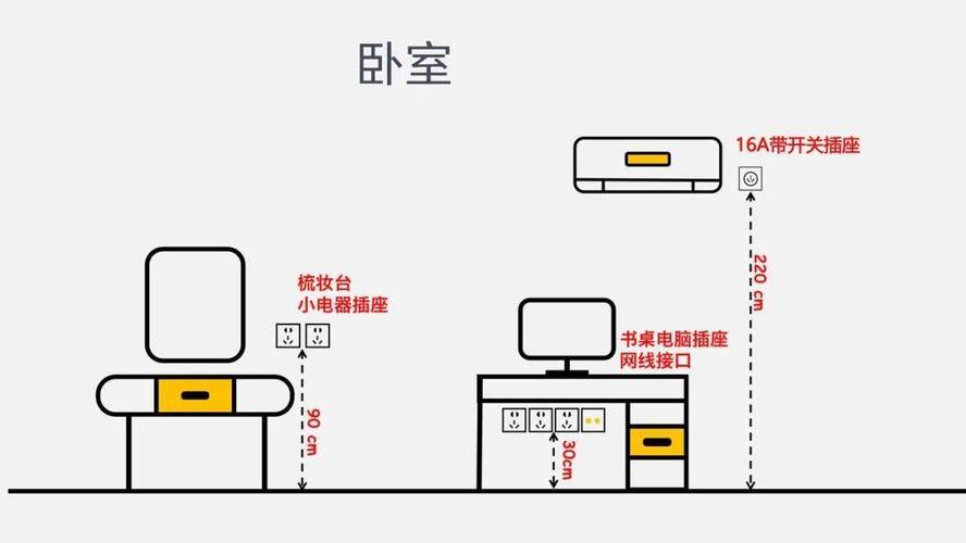 定制化妆台预留插座位置标注图
