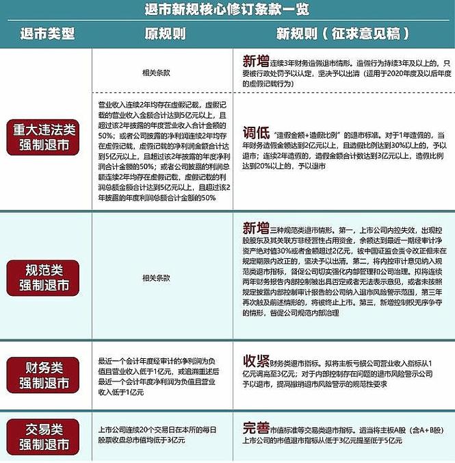 新政策悄悄转向：定向更精准，但转专业与退出机制也在松动