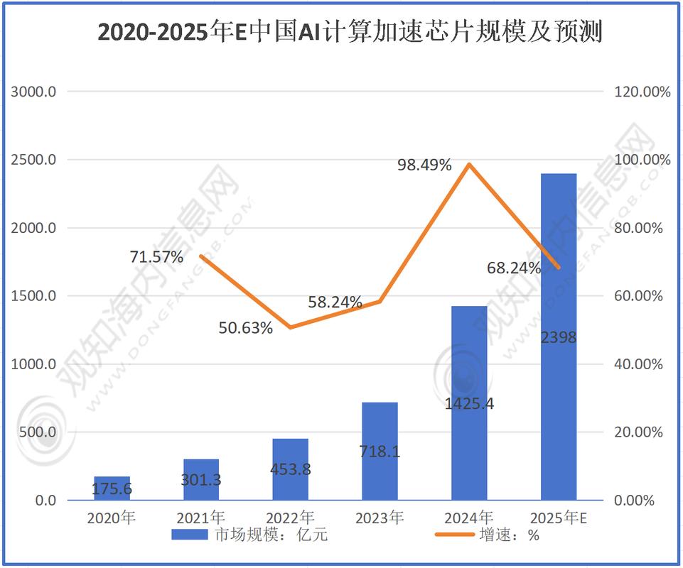 2020-2025中国AI-GEO营销市场规模增长图