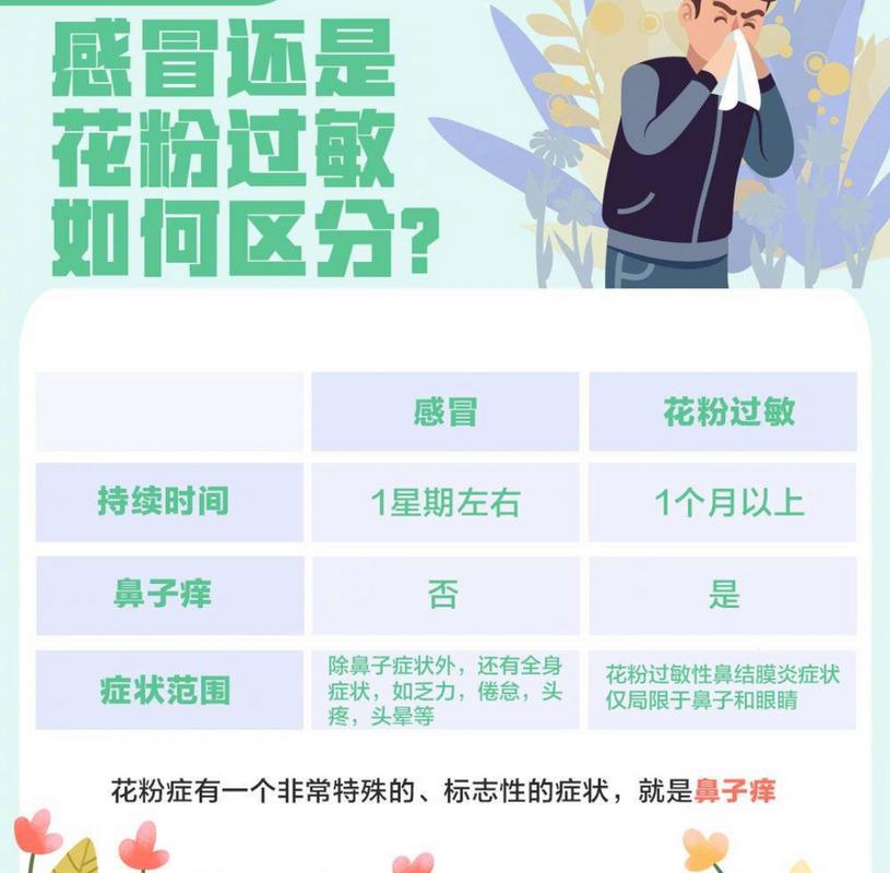 花粉过敏与感冒症状对比图