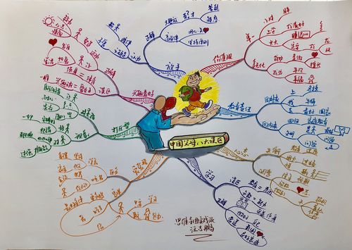 手写家庭教育原因分析思路思维导图