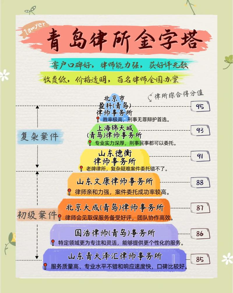 可靠继承律所筛选标准建议图