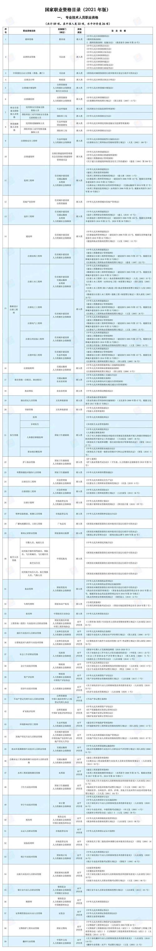 职业资格证与职业技能等级证书区别对比图
