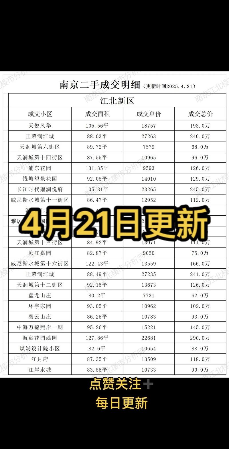 南京二手房交易评估成交价对比表