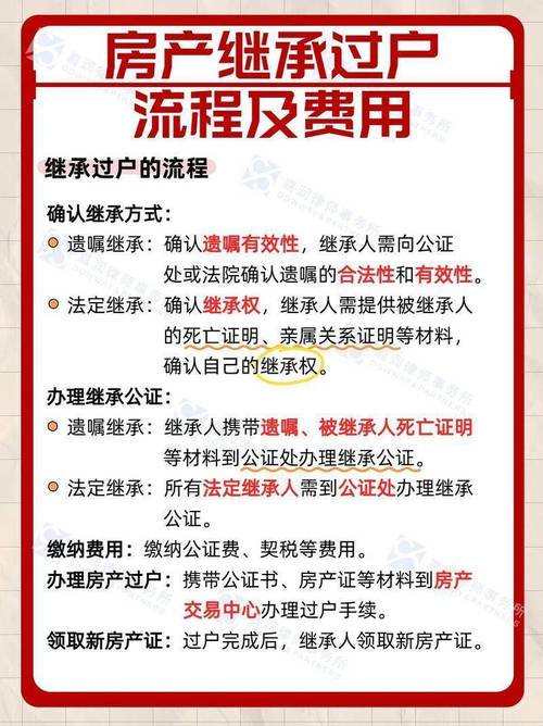 房产继承过户办事流程指引表