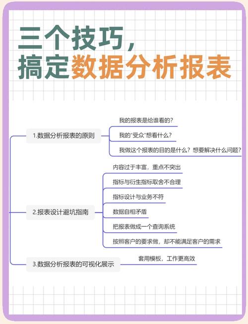 拿到数据别忙着做报表，要动手解决问题
