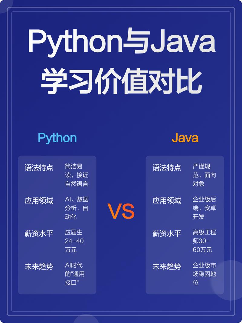 编程入门Python vs Java学习曲线对比图