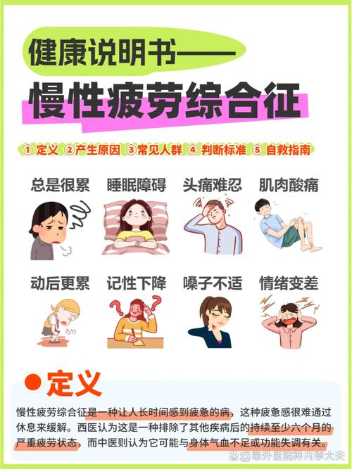 慢性疲劳身体状态示意图
