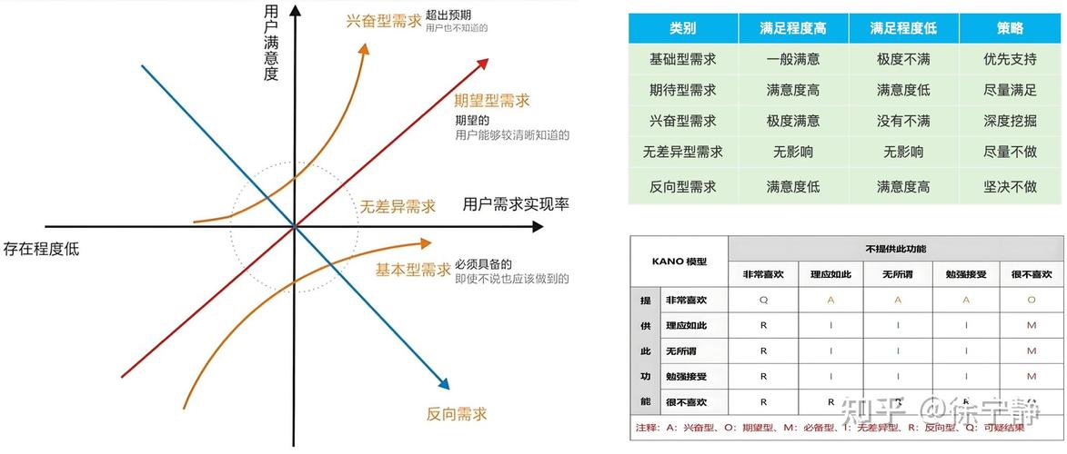 大模型搜索内容抓取优先级对比表