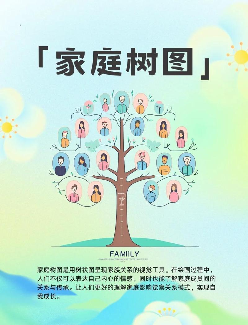 亲子手绘儿童健康家族树示例图