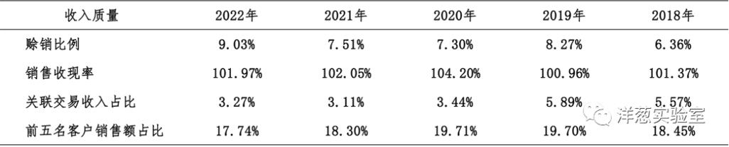 2022-2024浙江商品虚假宣传案件裁判占比图