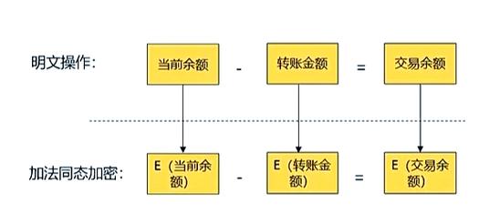 零知识证明隐私交易流程图