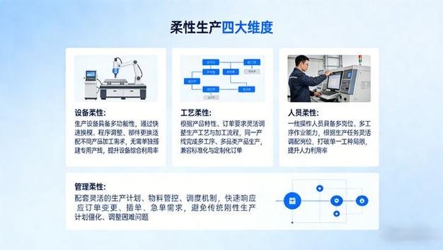 传统流水线与柔性流水线对比示意图