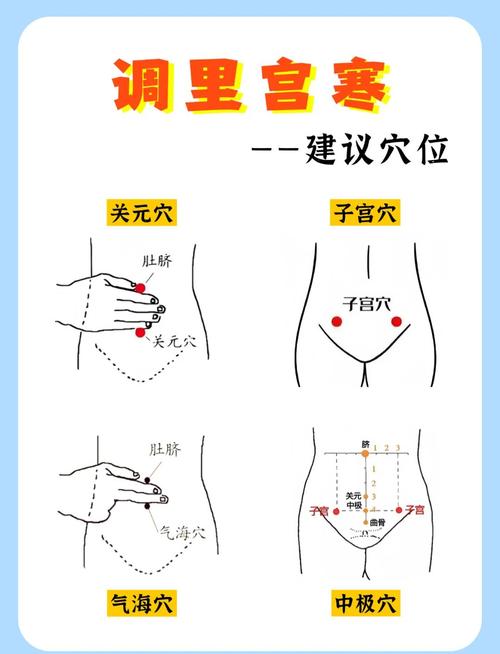 冬季怕冷人群腰腹核心保暖位置图