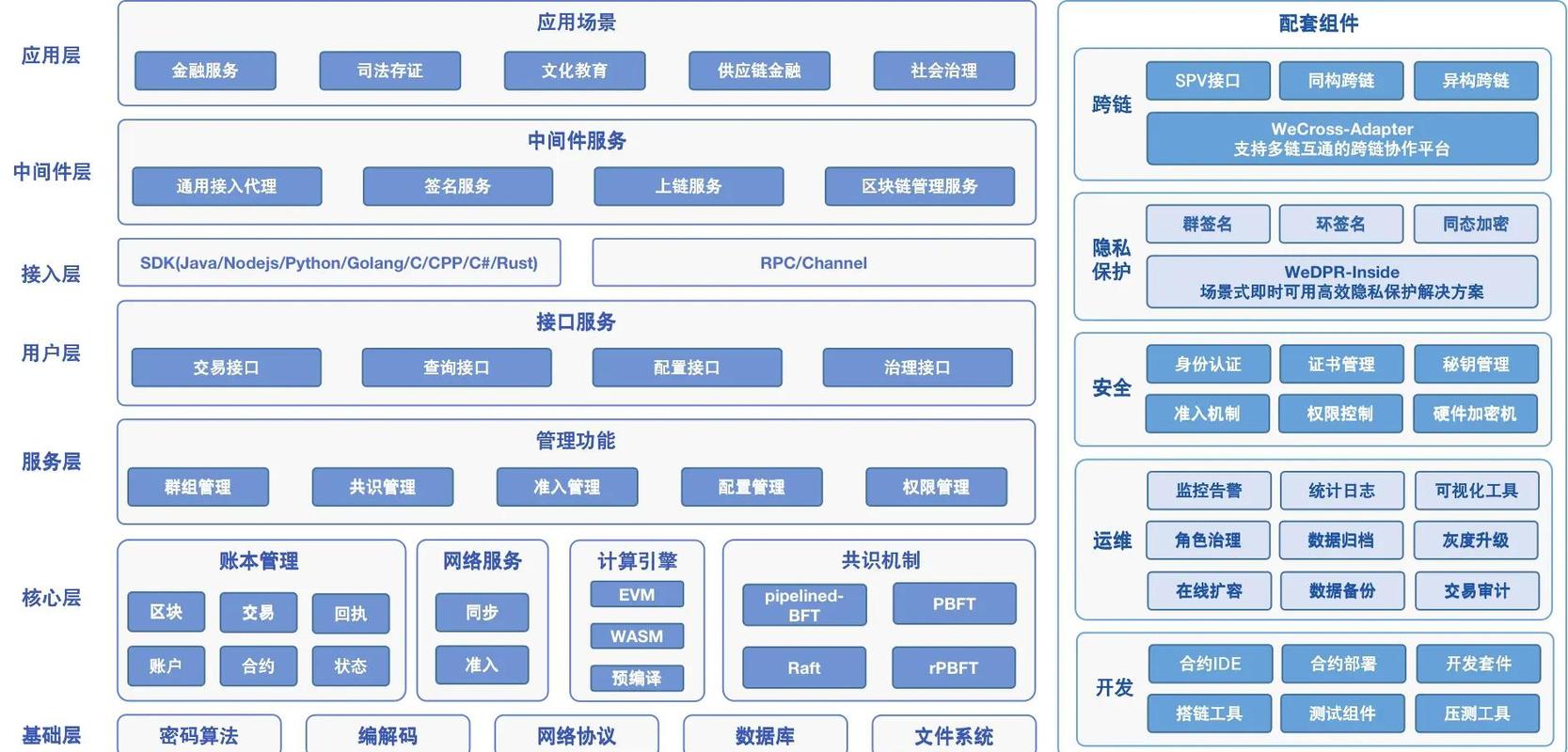 区块链不是割韭菜神话：产业落地的真实路径与未来判断
