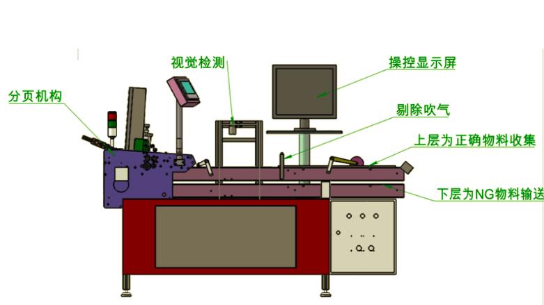工业视觉尺寸检测系统测量汽车零部件图