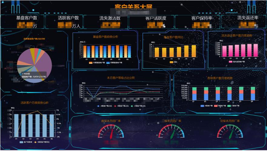 数据可视化技术：别再做只能看的花架子