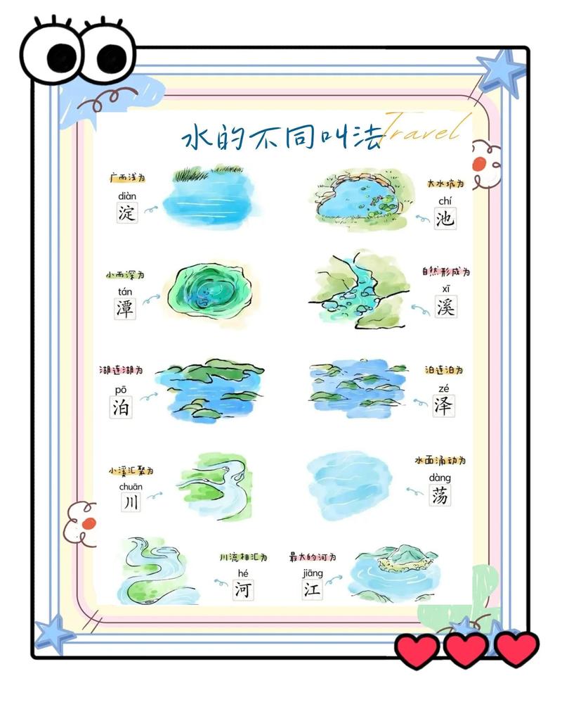 水的形状问题
