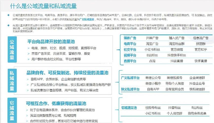 私域流量与公域流量概念对比图