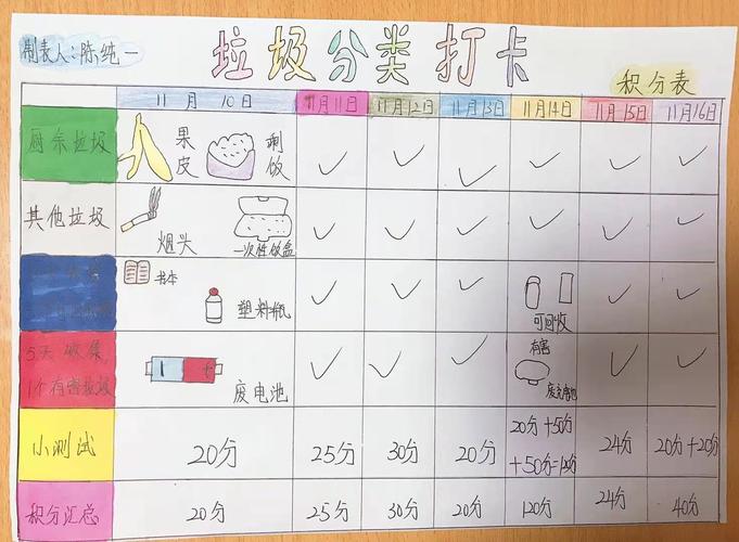 小学生趴在玄关鞋柜上记录家庭垃圾分类计数