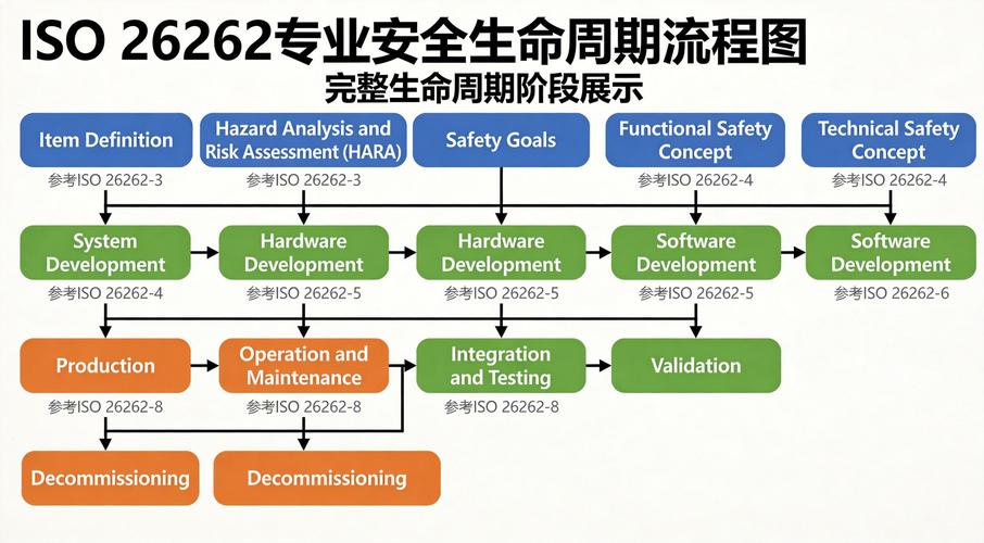 安全仪表系统功能安全生命周期流程图