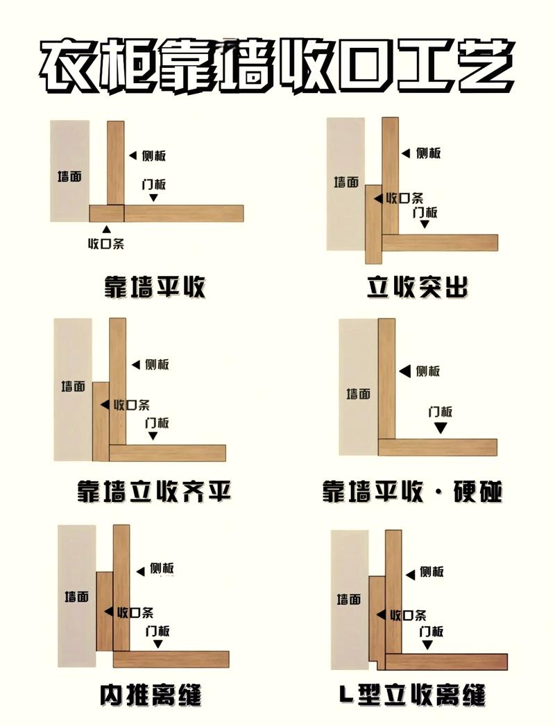 软装与其他收口常见问题