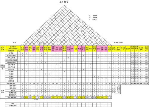 机械加工QFD需求特性矩阵实例图