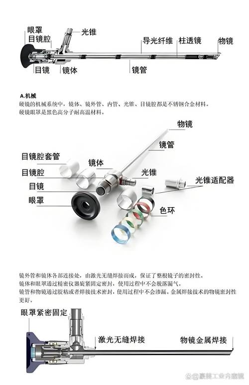 医用硬管式内窥镜核心设计:那些教材没讲的工程经验-仓储物流设备,钢托盘生产销售厂家