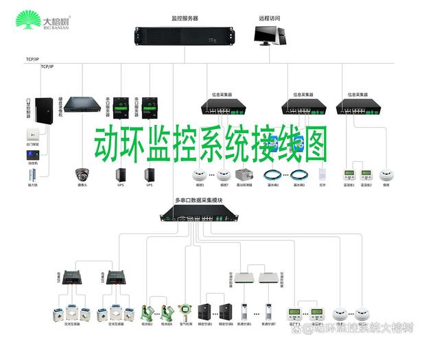 机械专业学生毕业设计设备状态监控接线原型图
