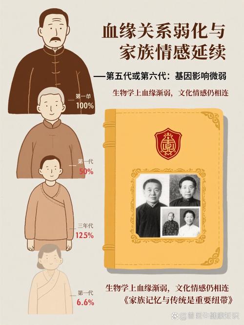 问：怎样把家族故事传承给下一代，而不是仅仅停留在老照片里？