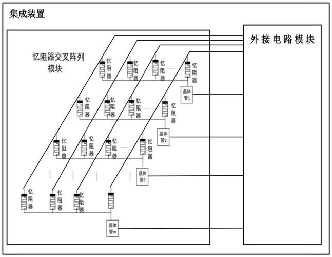 类脑芯片忆阻器阵列功能模型图