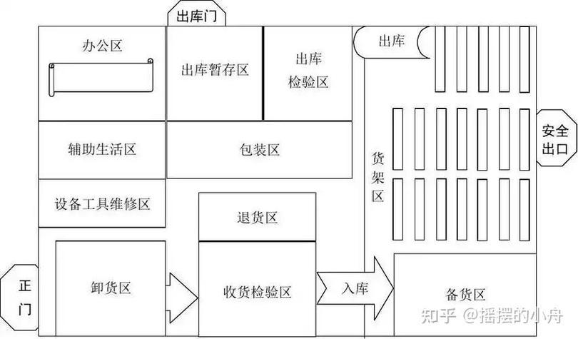 大型仓库多点温湿度计布置与物流通道示意图