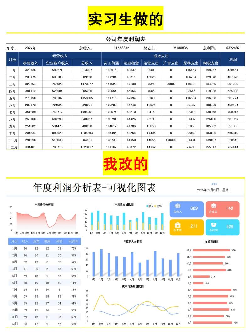 算账：利润到底从哪漏的？