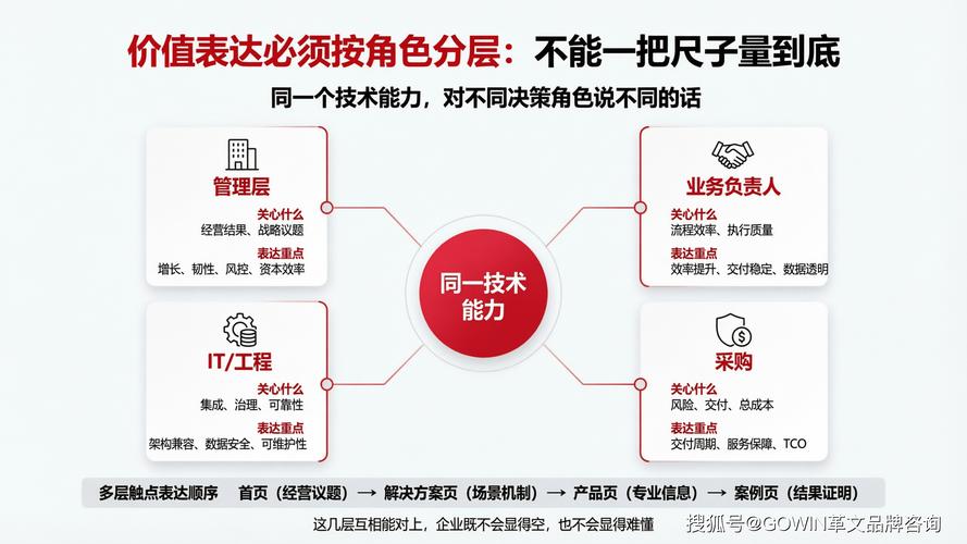 不是缺技术，是缺翻译