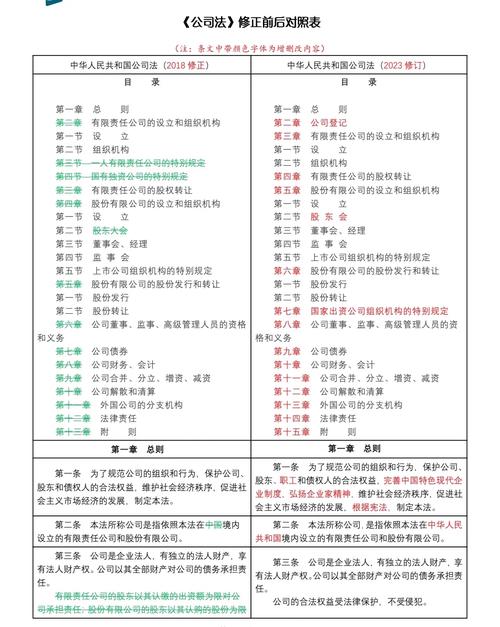 公司法股东知情权合法违法情景对比表
