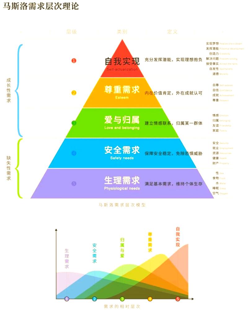 三招重构你的需求感知体系