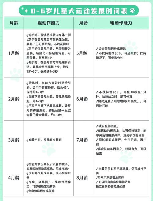 0-1岁宝宝精细动作发育分月龄对照表