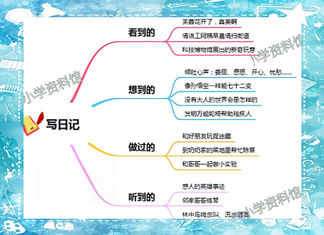 一个人写日记整理思绪逻辑训练