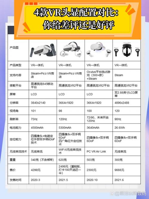 VR头显设备与元宇宙入口对比图