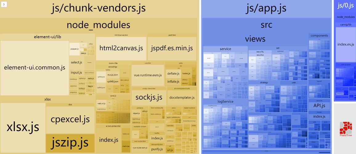 Webpack打包体积分析工具webpack-bundle-analyzer截图SPA优化
