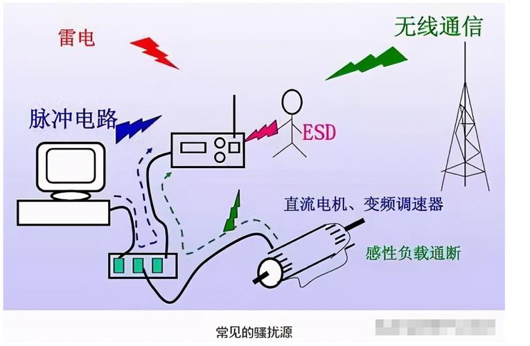 工业交换机EMC抗干扰测试示意图