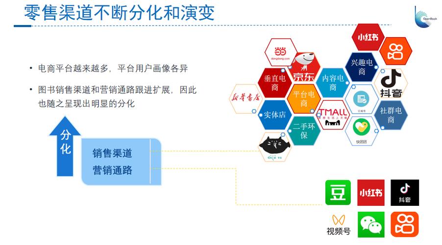 品牌信息碎片化多渠道混乱示意图