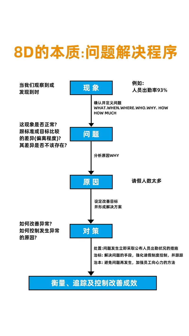 特殊程序与执行相关疑问