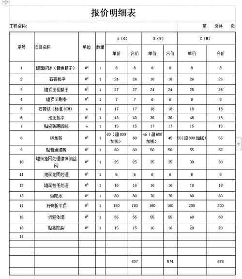 工长模式装修预算对比表