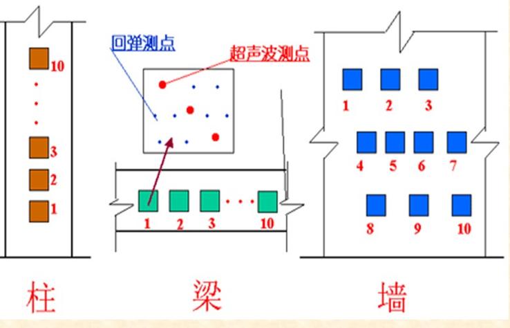 回弹仪测区布点示意图混凝土